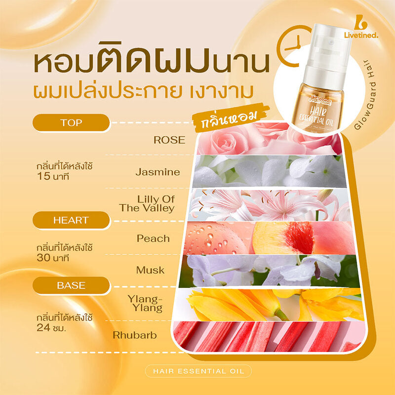 Livetined Hairona Glowguard Hair Essential Oil 30ml