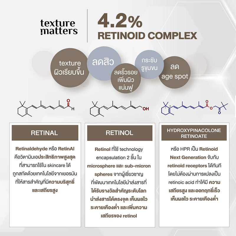 Texture Matters Melatonin In Retinal Intensive Night Resurfacing Serum To Oil 15ml
